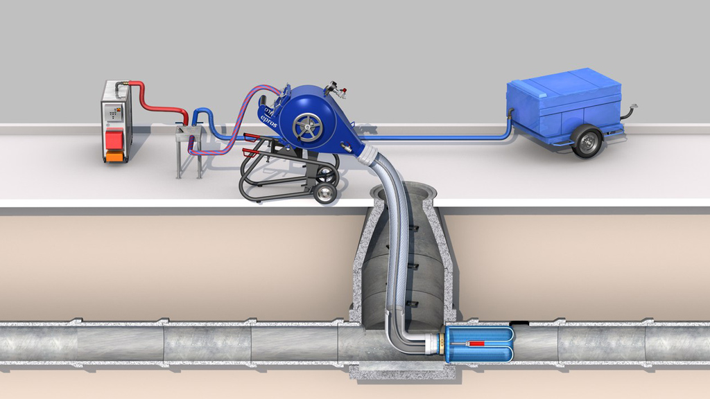 cipp metóda schéma